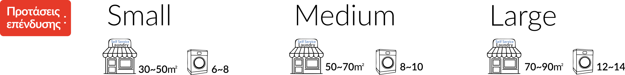 πλυντήρια με κερματοδέκτη για self-service laundry
