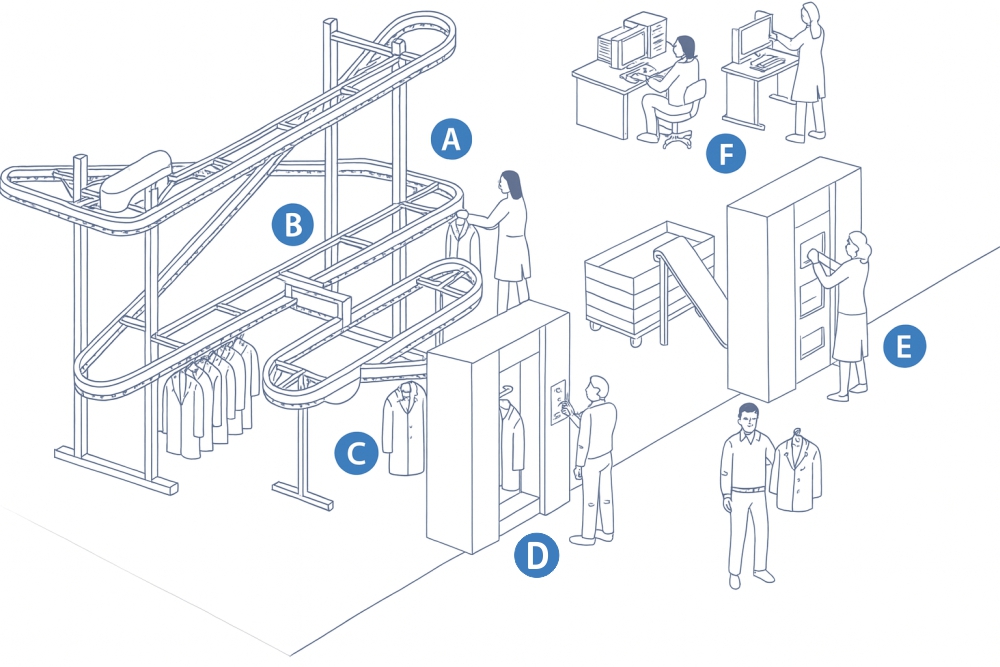 ΑΥΤΟΜΑΤΟ ΣΥΣΤΗΜΑ ΠΑΡΑΛΑΒΗΣ ΠΑΡΑΔΟΣΗΣ ΕΝΔΥΜΑΤΩΝ